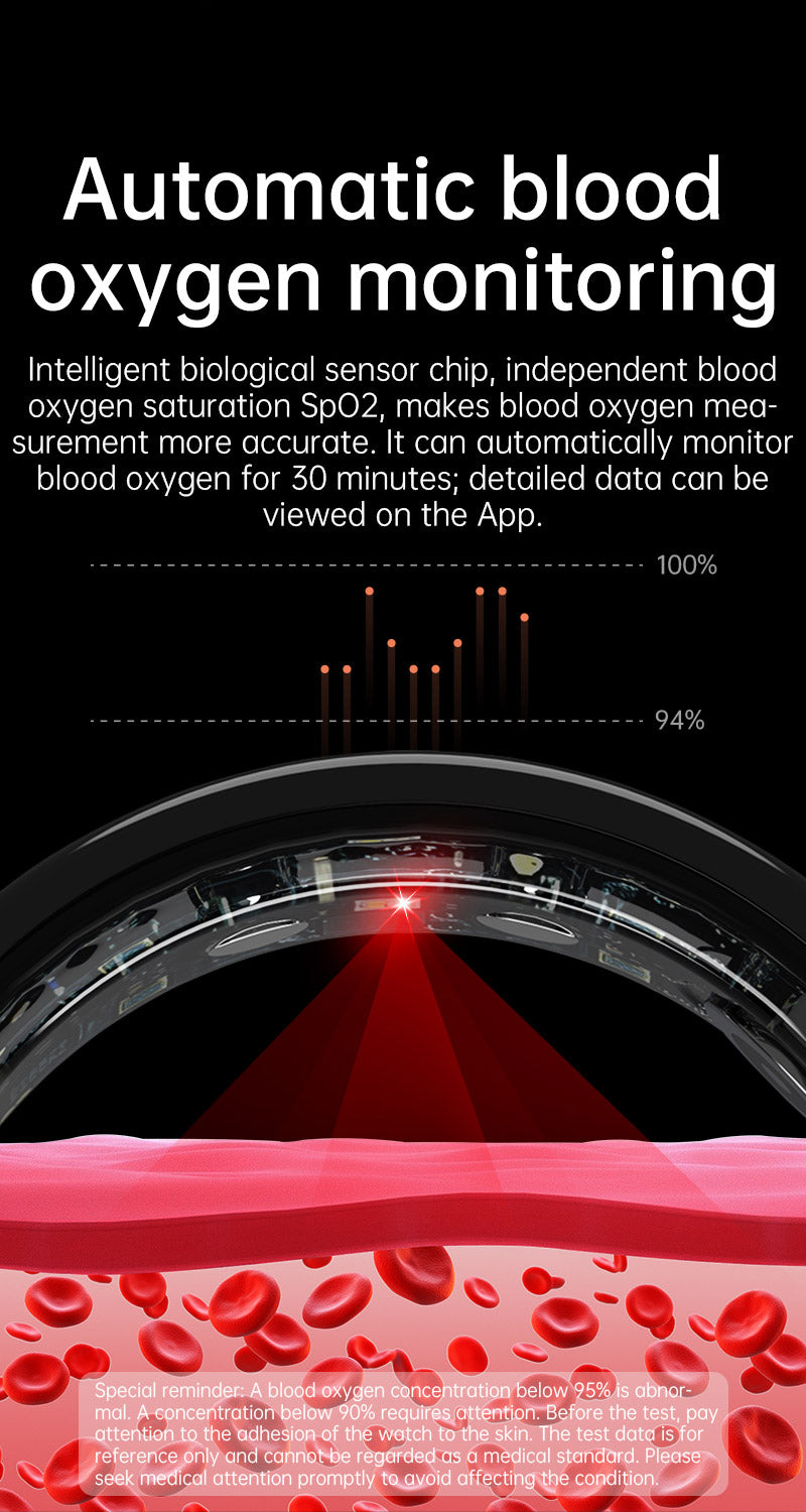 New smart ring R1005 lover's gift heart rate sleep blood sugar exercise monitoring hot sale！